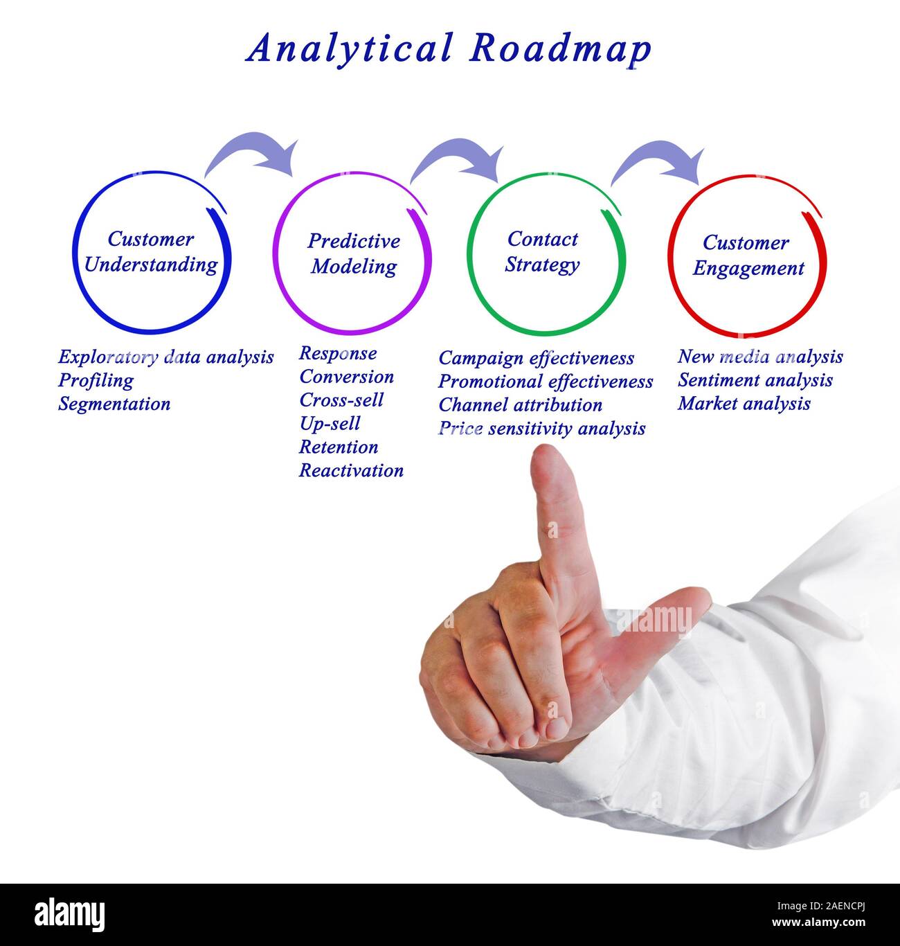 Analytical Roadmap Stock Photo