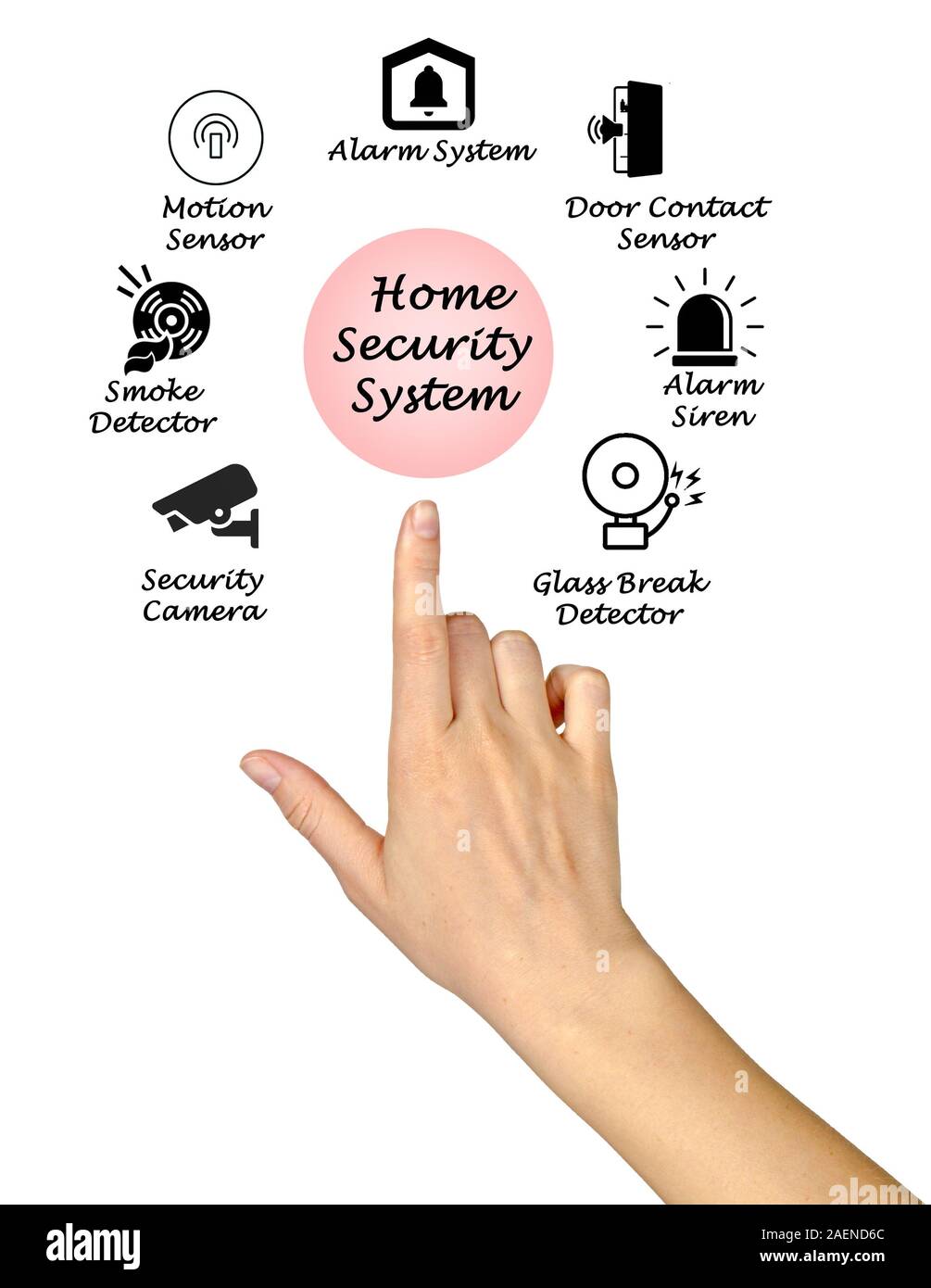 Home Security System Stock Photo