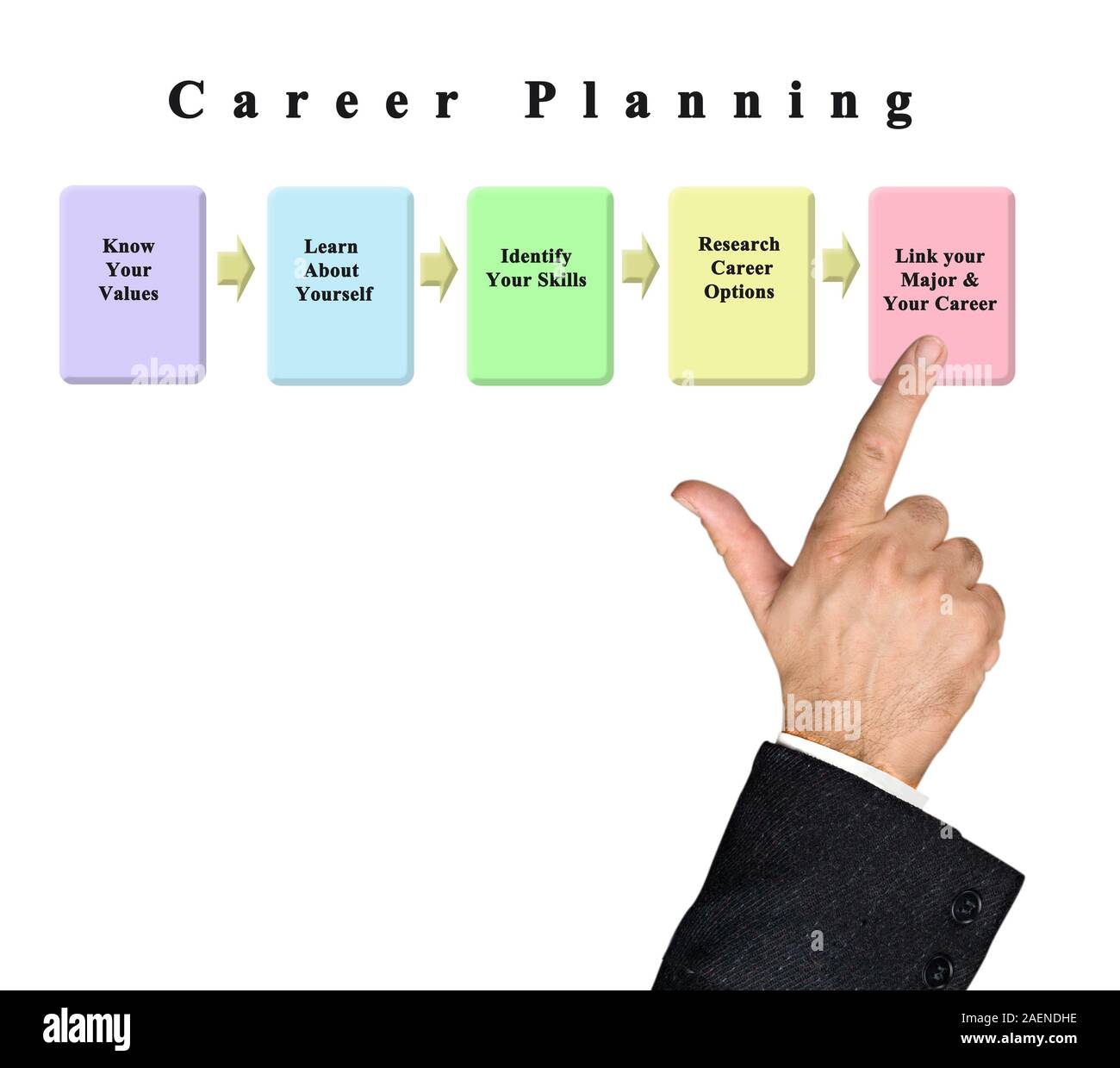 Five Steps In Career Planning Stock Photo Alamy five-steps-in-career-planning-stock-photo-alamy