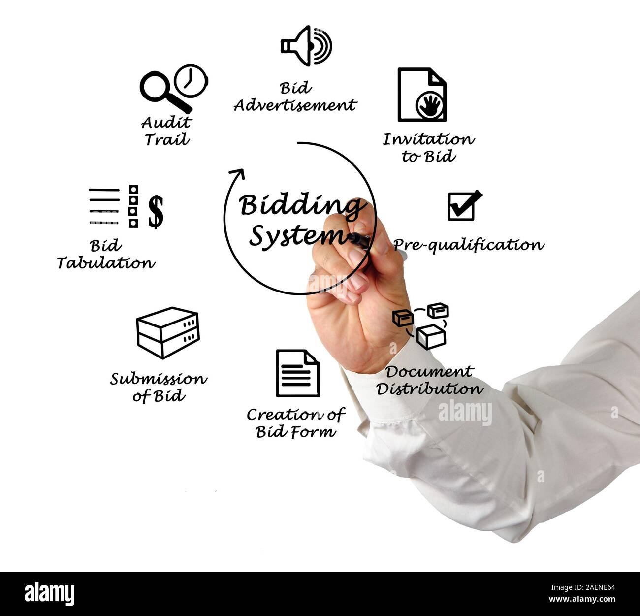 Tabulation system hi-res stock photography and images - Alamy