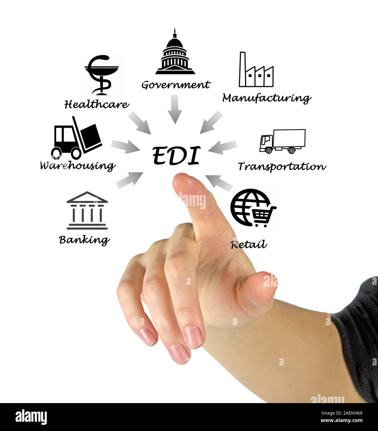 ELECTRONIC DATA INTERCHANGE INFORMATION visual data 7