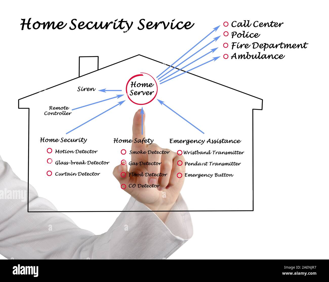 Drawing of home security service Stock Photo Alamy