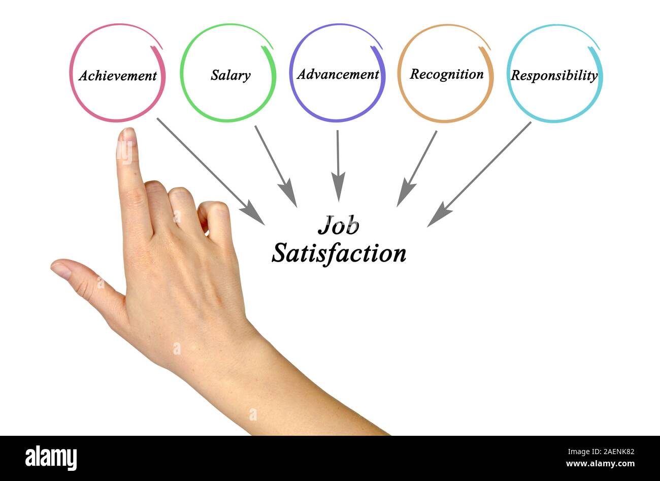 Draw Job Satisfaction Salary Achievement Stock Photo Alamy