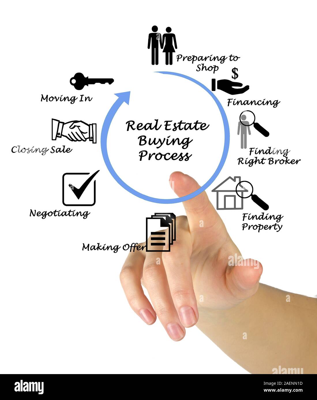 Real estate buying process hi-res stock photography and images - Alamy