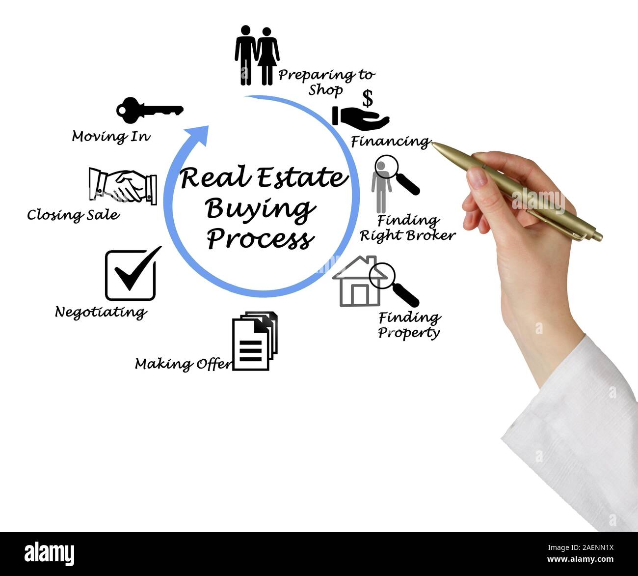 Real Estate Buying Process Stock Photo Alamy