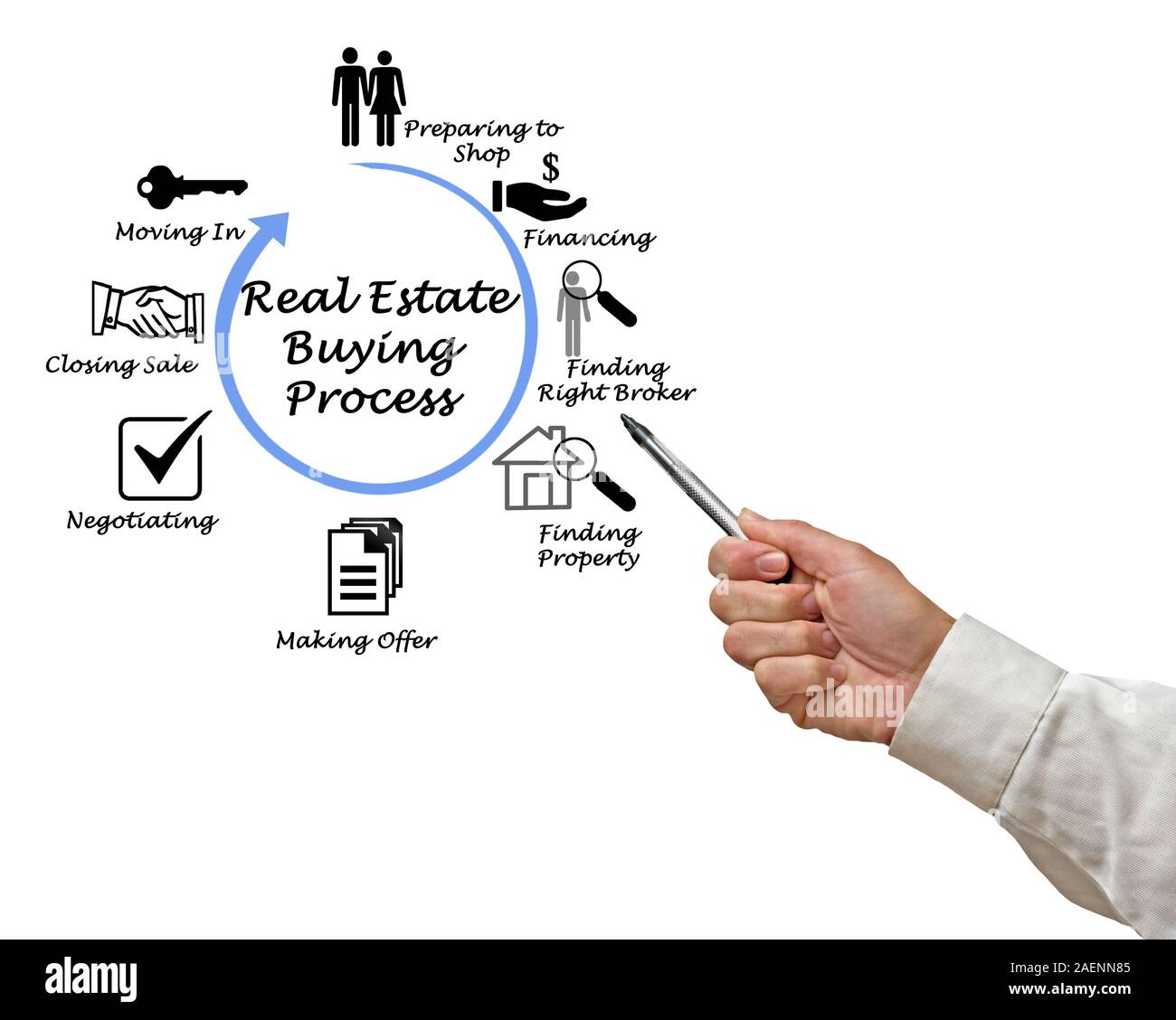 Real Estate Buying Process Stock Photo - Alamy