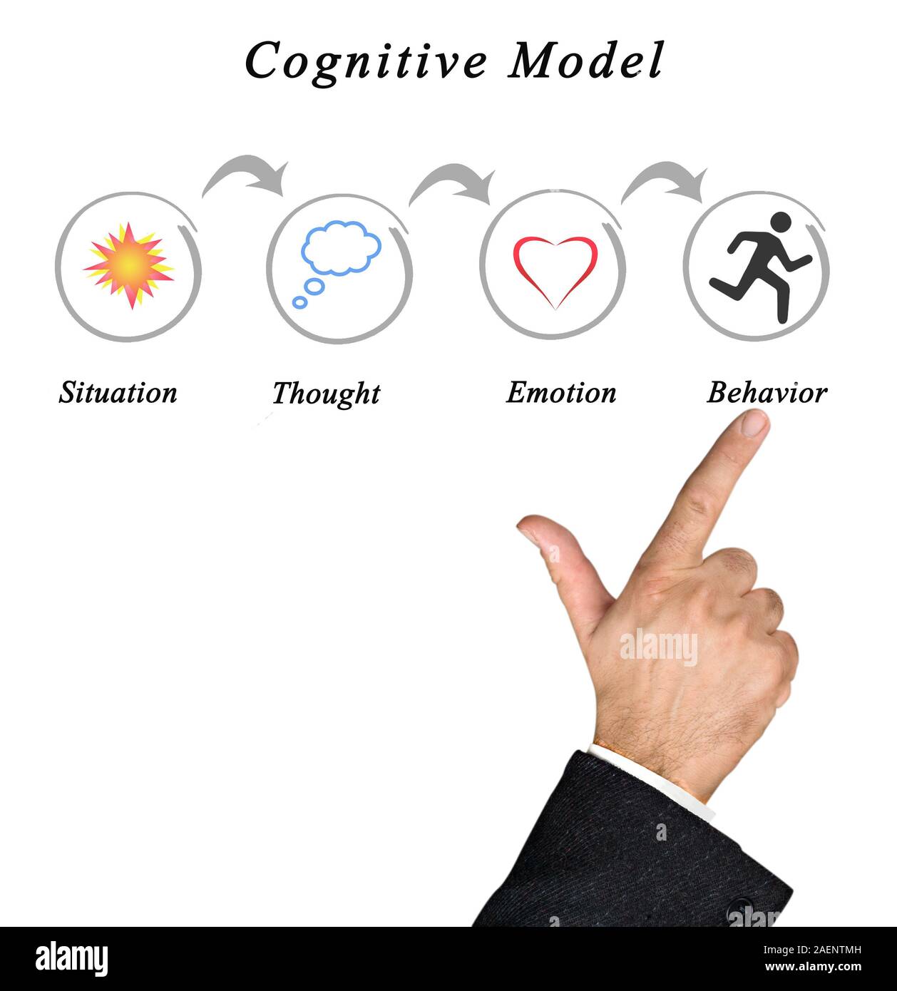 Presenting Cognitive Mode Stock Photo - Alamy