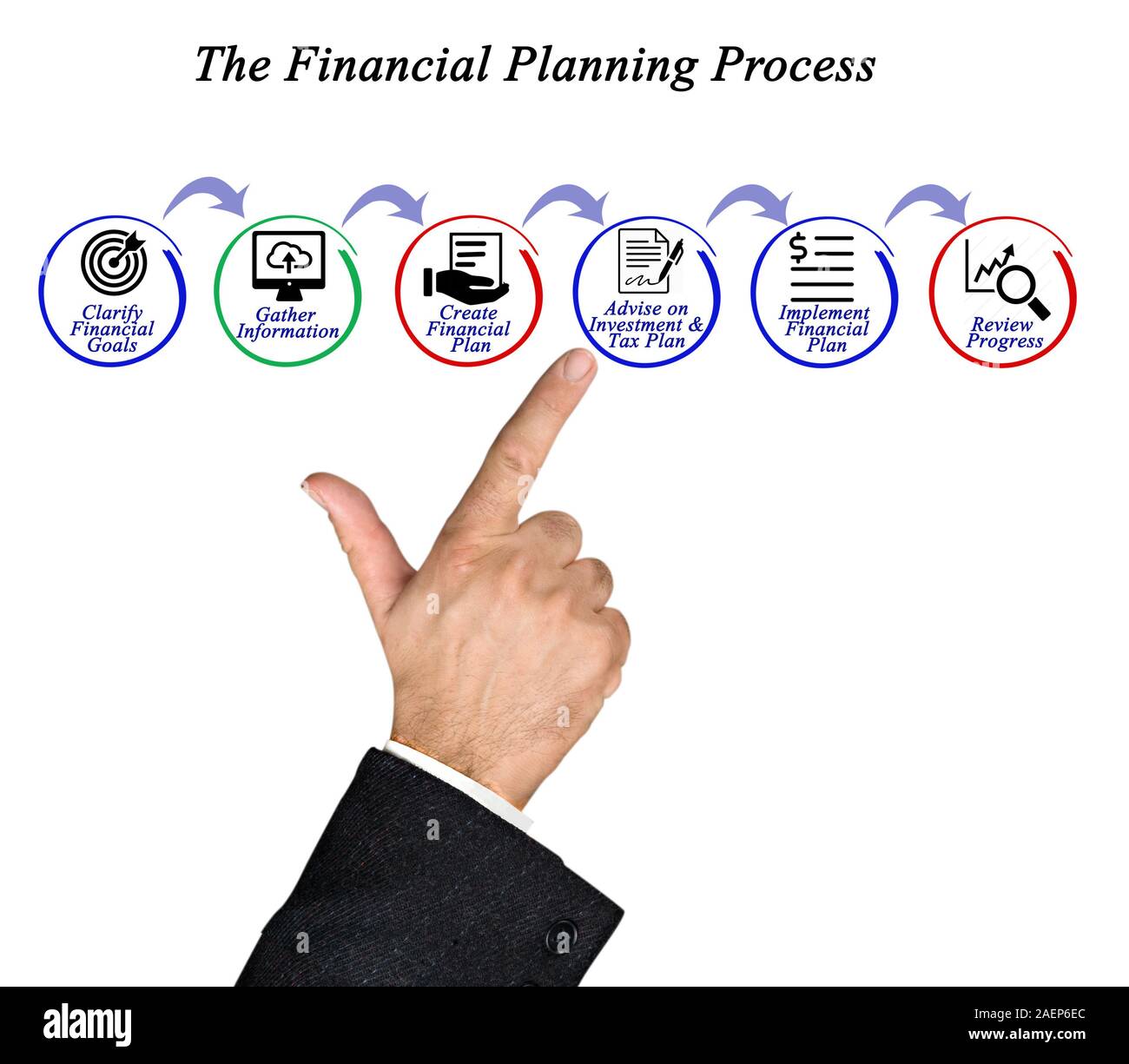 Financial Planning Process Stock Photo - Alamy