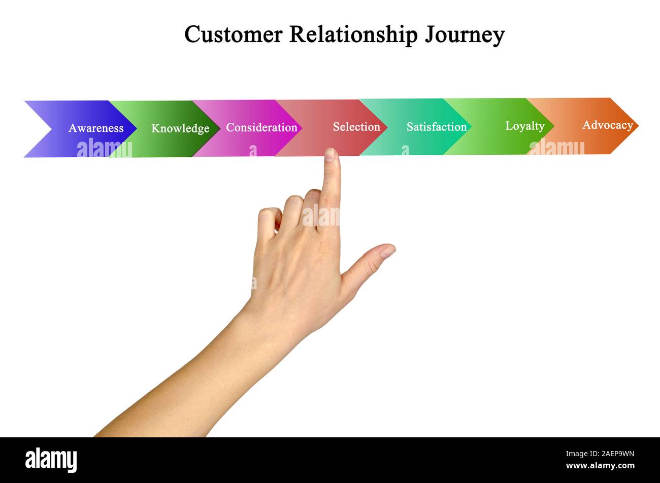 Knowledge journey Cut Out Stock Images Pictures Alamy