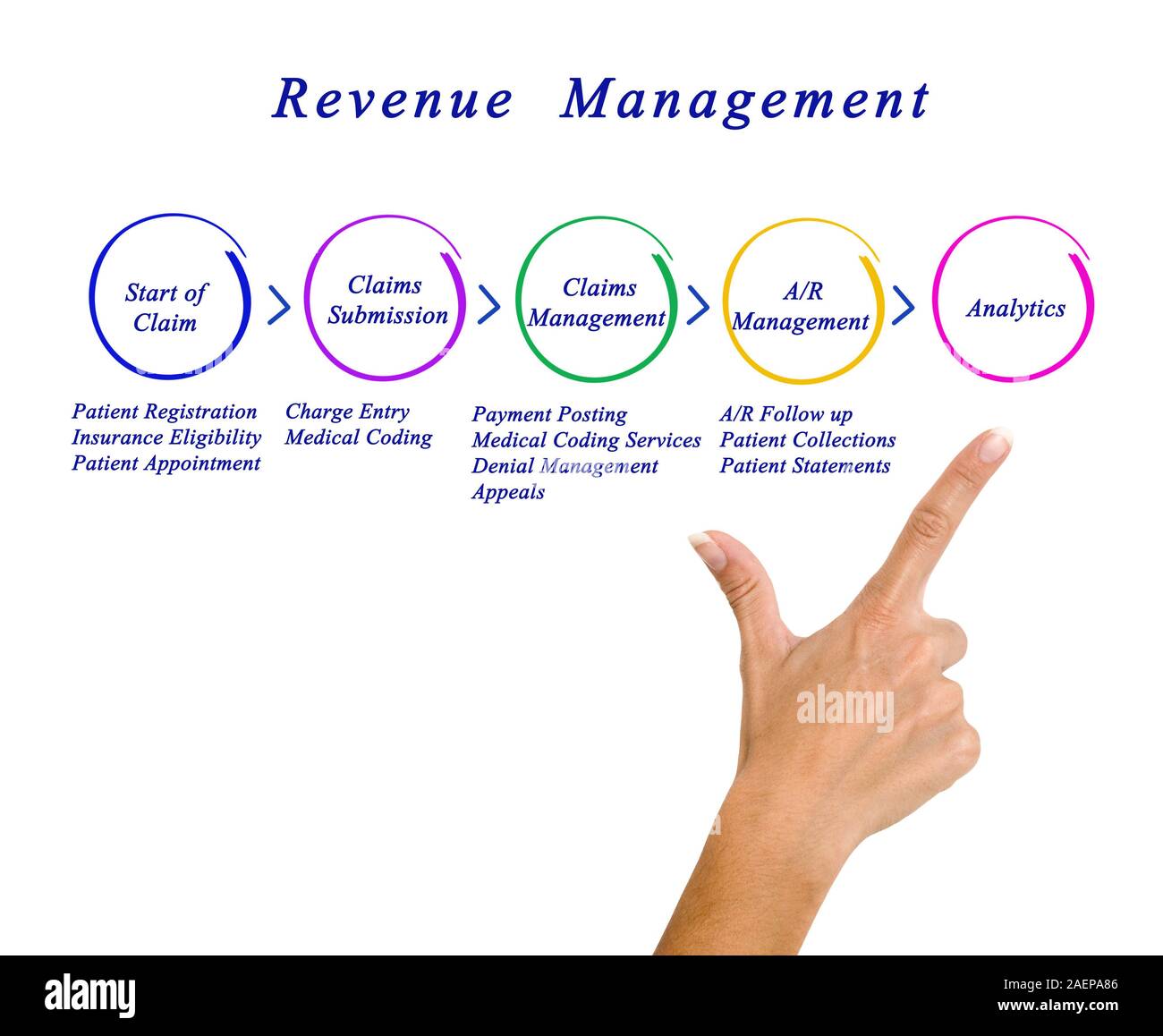 Revenue Management Strategies Explained