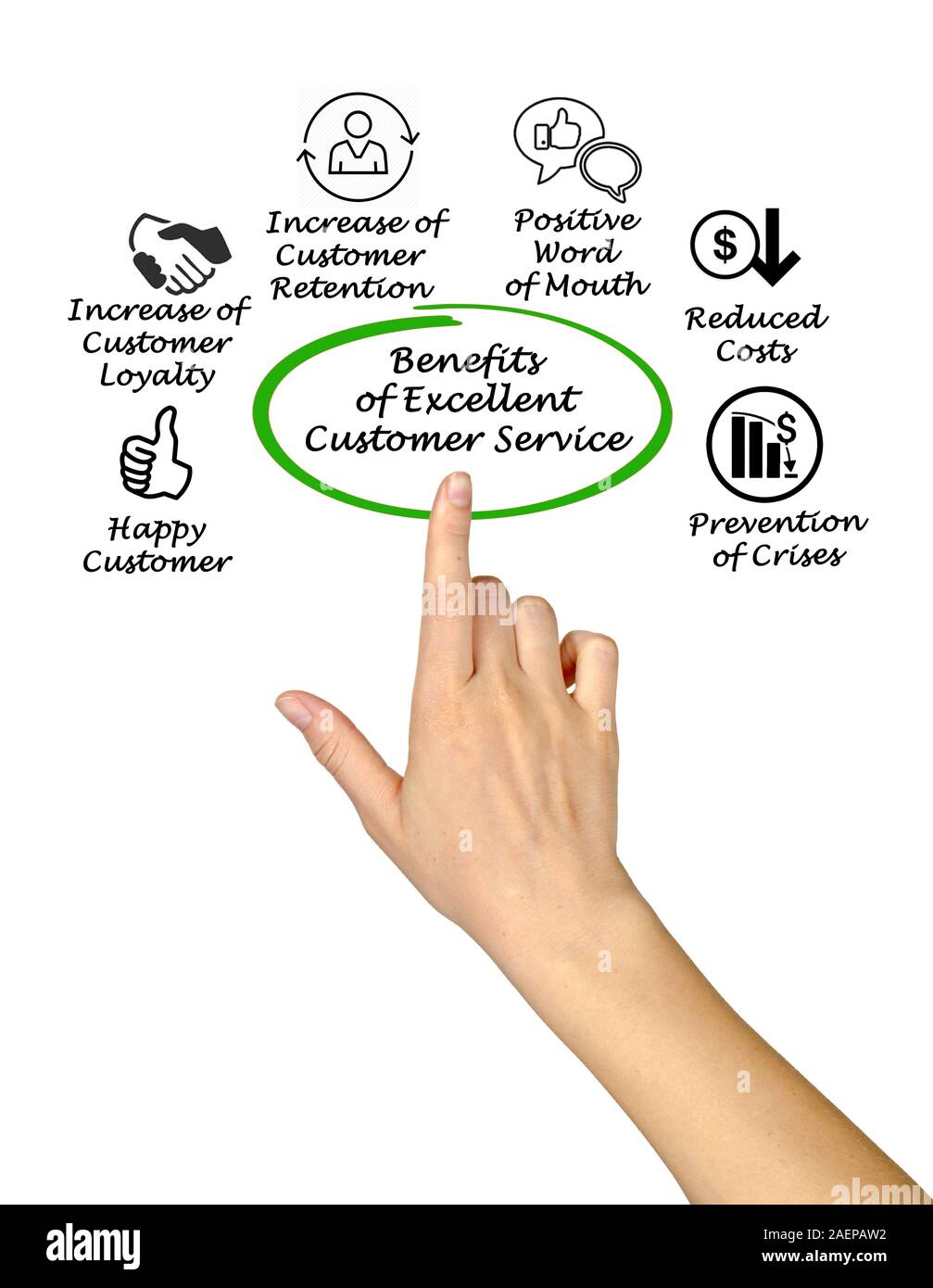Benefits of Excellent Customer Service Stock Photo Alamy