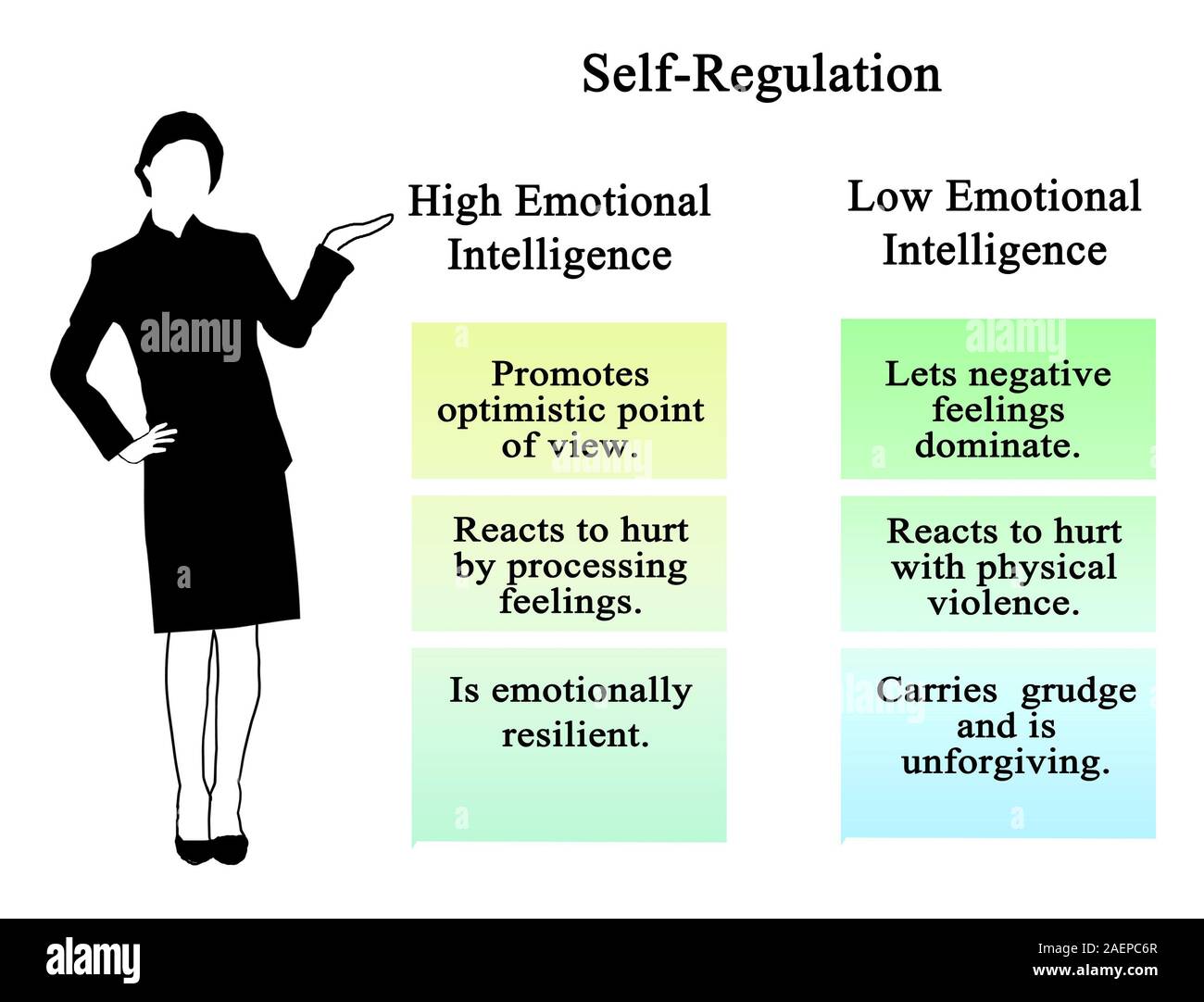 SelfRegulation of high and low EQ Stock Photo Alamy