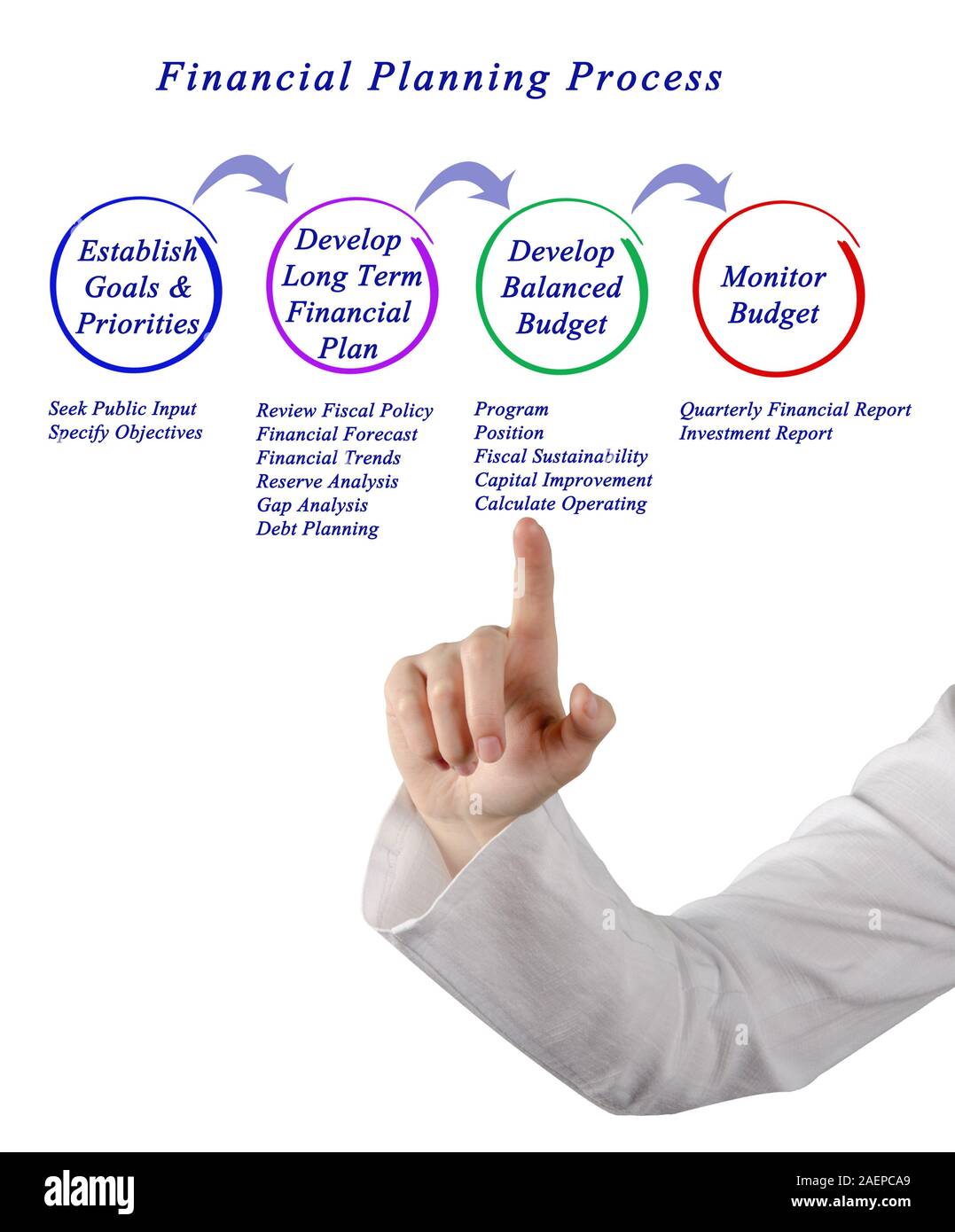 Financial Planning Process Stock Photo