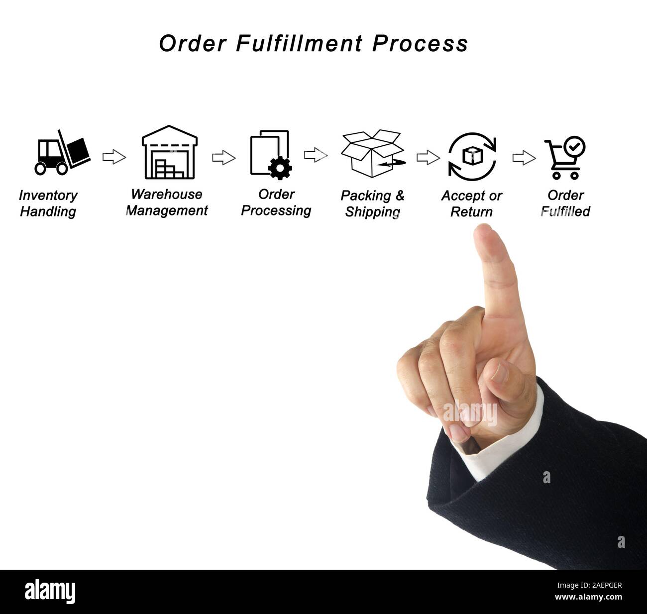 Order fulfillment inventory hi res stock photography and images Alamy