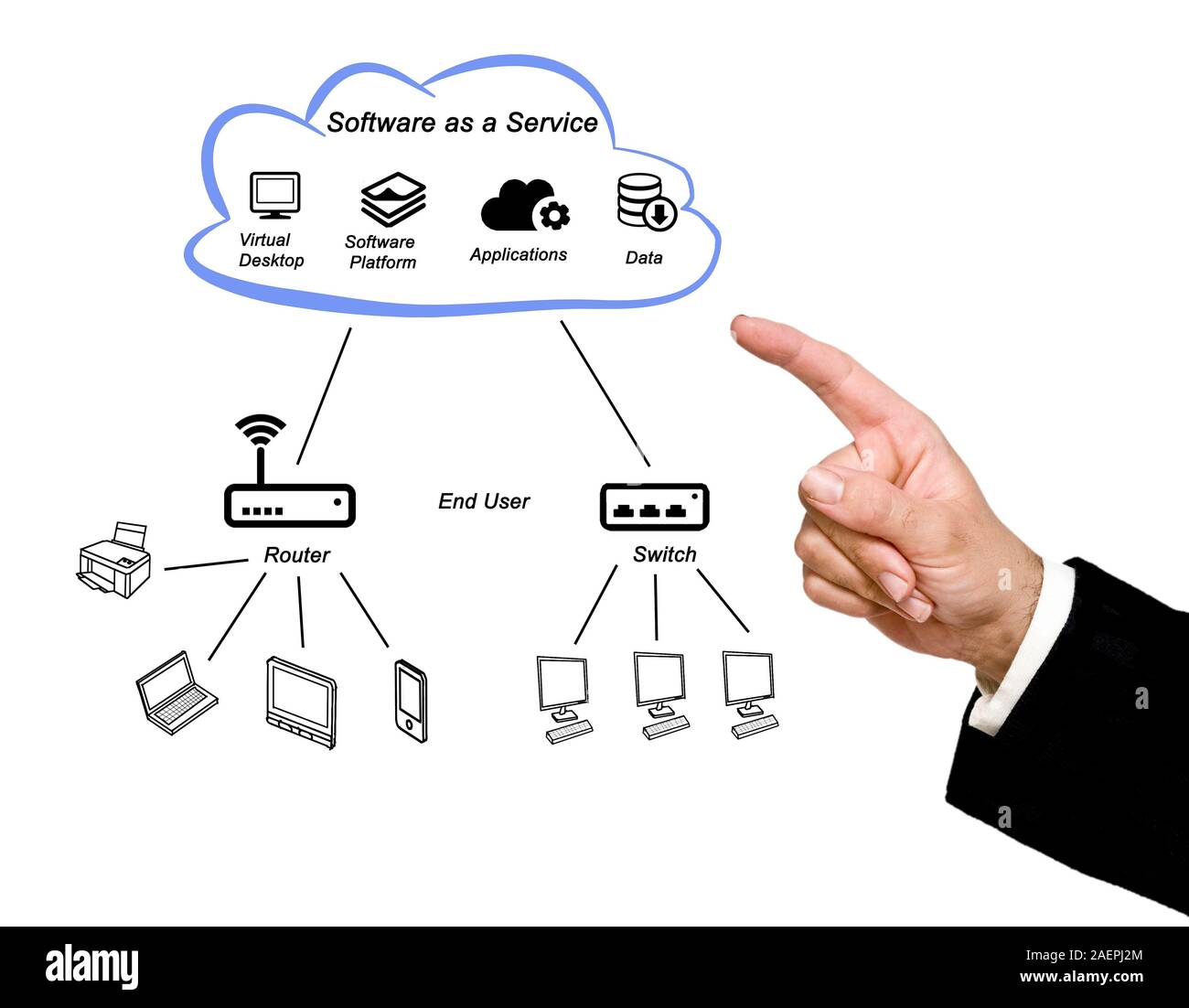 Software wi fi Cut Out Stock Images Pictures Alamy Software wi fi Cut Out Stock Images Pictures Alamy