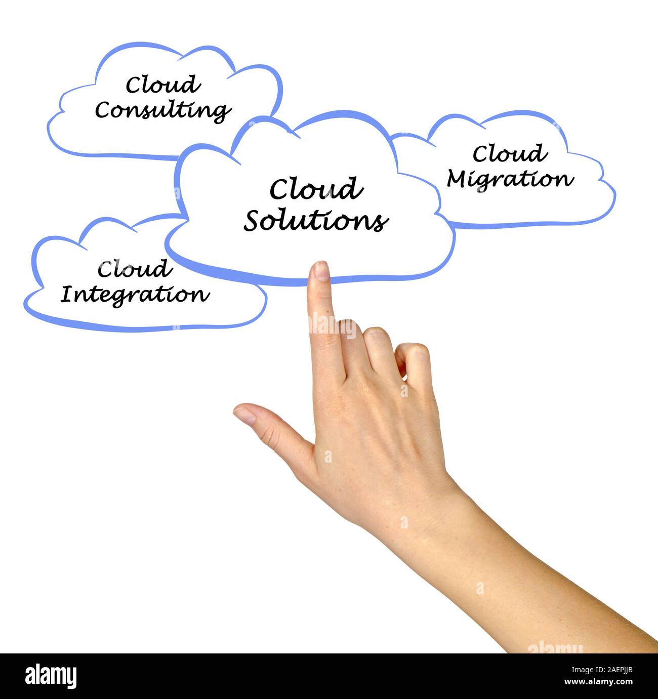 Different Cloud Solutions Stock Photo