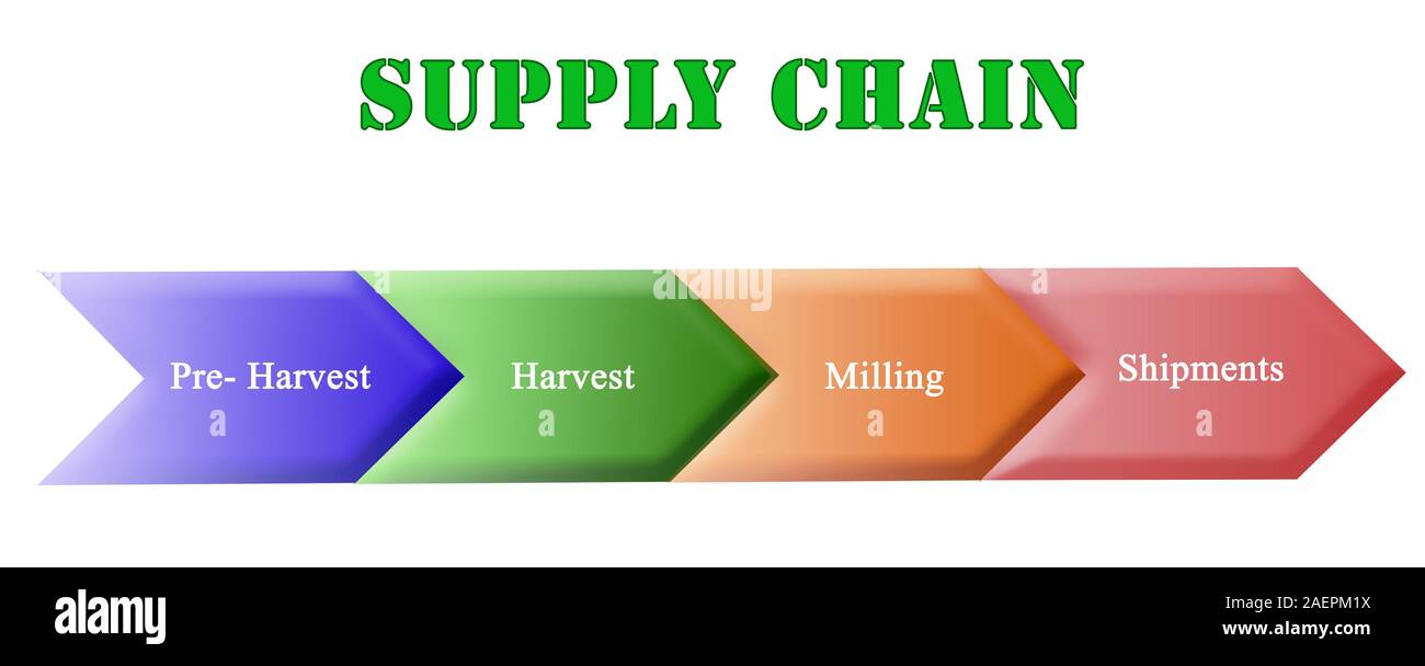Supply Chain in Agriculture Stock Photo Alamy