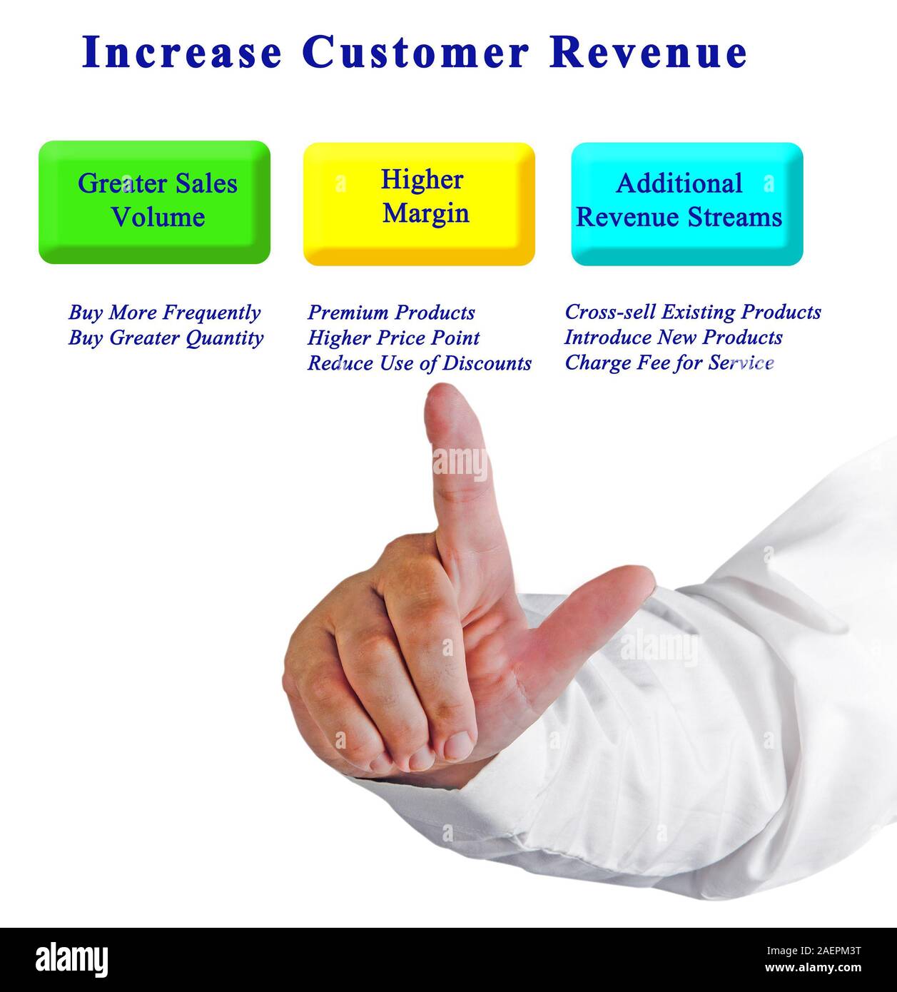 How to  Increase Customer Revenue Stock Photo