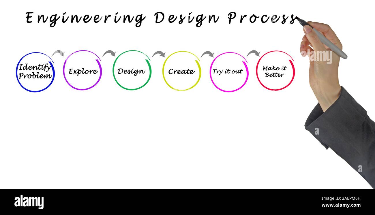 Steps of Engineering Design Process Stock Photo