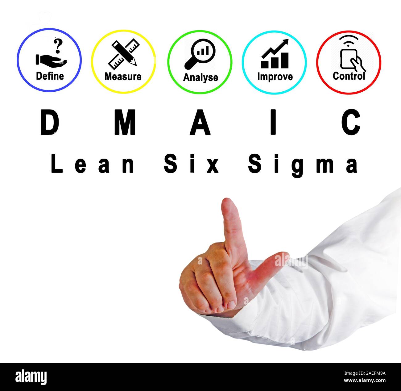 Dmaic Approach To Problem Solution Stock Photo Alamy