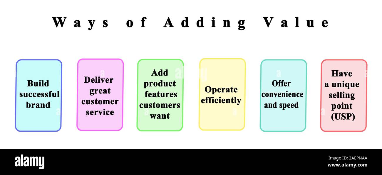 Ways Of Adding Value