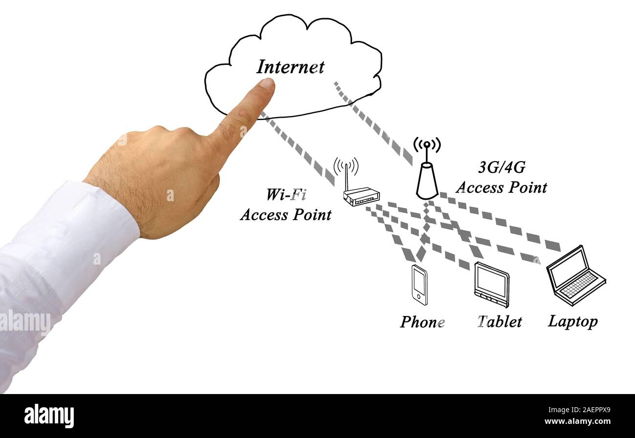 Network with access points Stock Photo Alamy