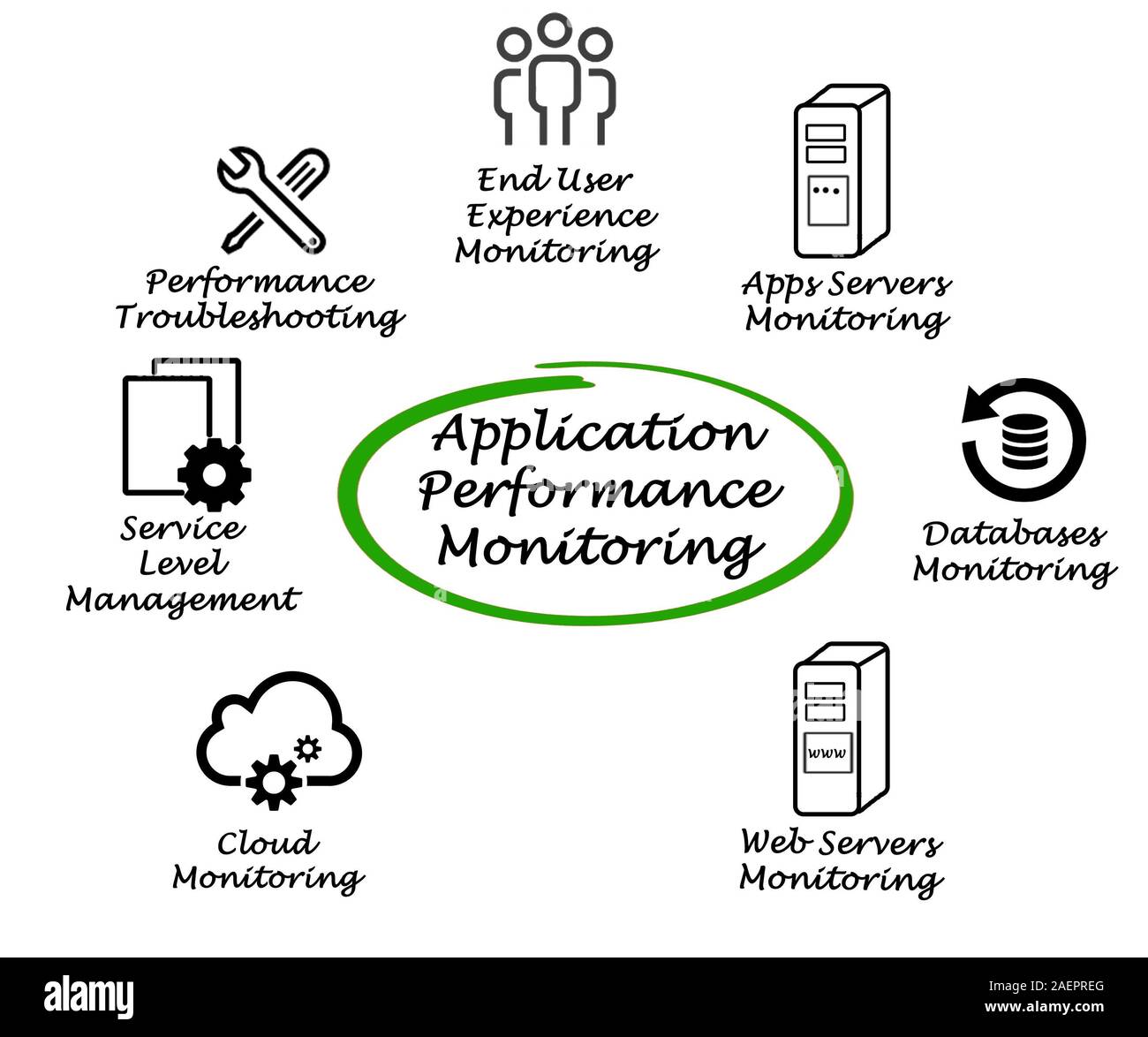 Application performance. Мониторинг web приложений. Application Performance Management. График мониторинга. Диаграмма по мониторингу заработной платы.