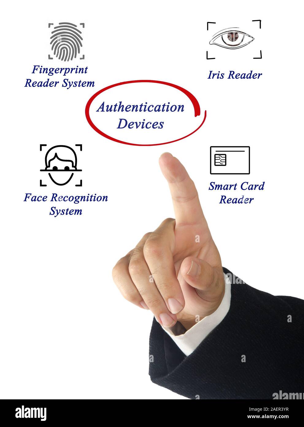 Biometric devices hi-res stock photography and images - Alamy