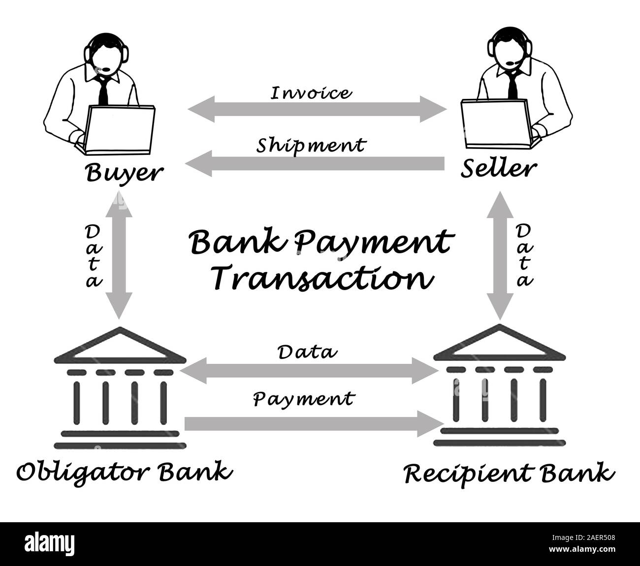 Bank Payment Transaction Stock Photo