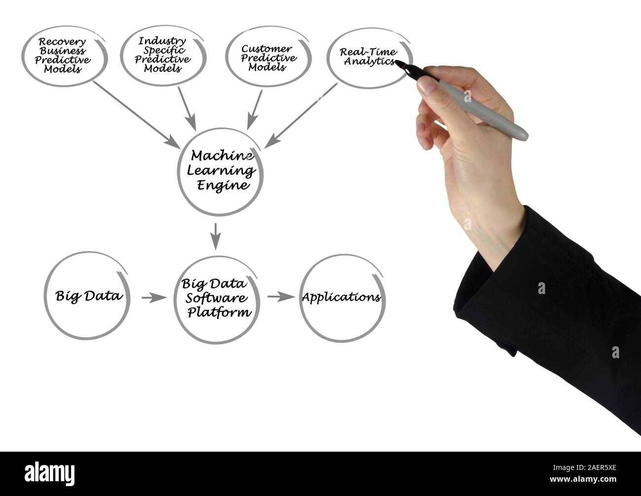 Diagram of Big data Processing Stock Photo - Alamy