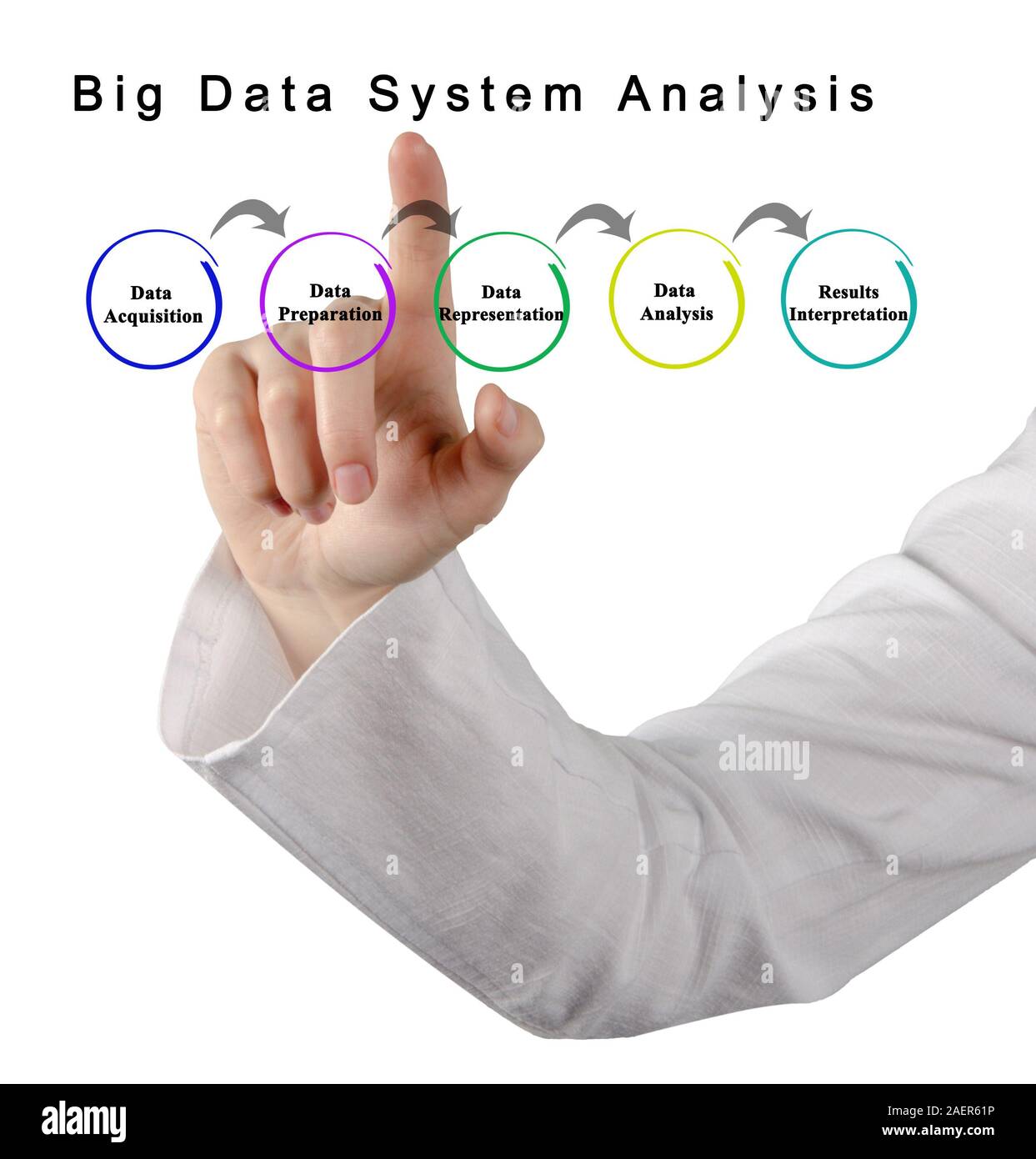 Big Data System Stock Photo - Alamy