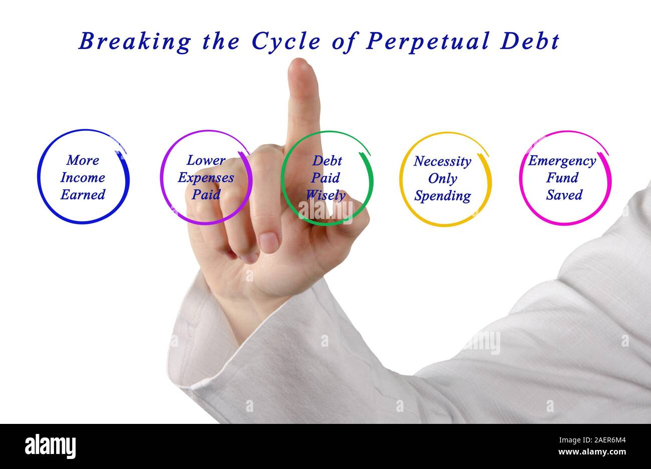 Breaking The Cycle Of Perpetual Debt Stock Photo Alamy Breaking The Cycle Of Perpetual Debt Stock Photo Alamy