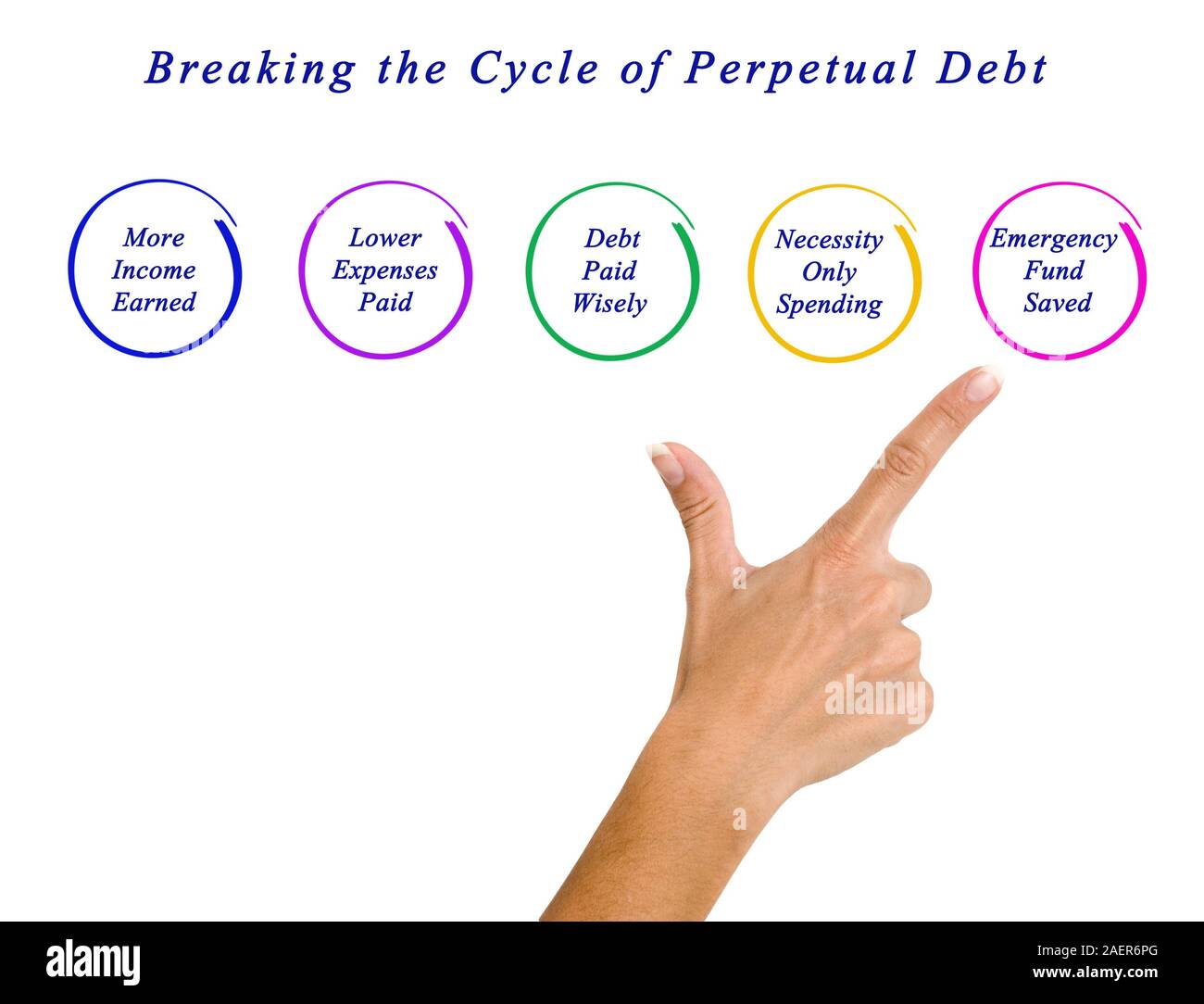 Breaking The Cycle Of Perpetual Debt Stock Photo Alamy Breaking The Cycle Of Perpetual Debt Stock Photo Alamy