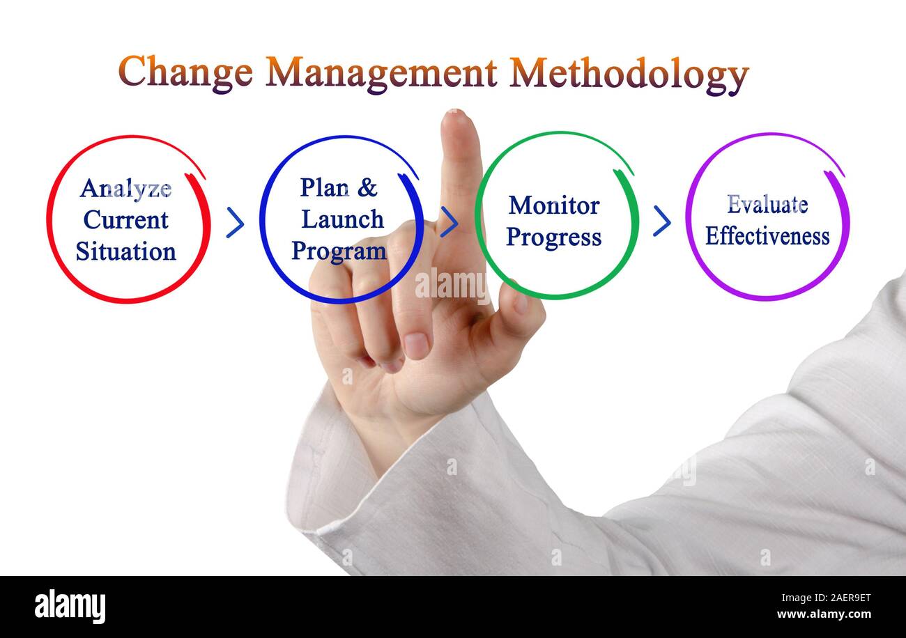 Change Management Methodology Stock Photo - Alamy