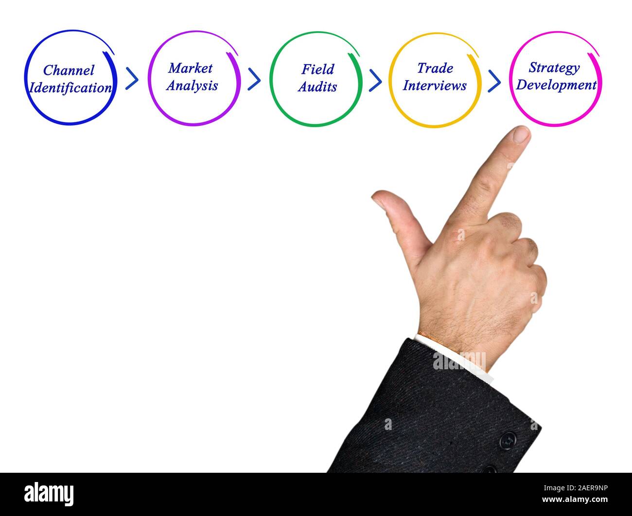 Diagram of process Stock Photo Alamy