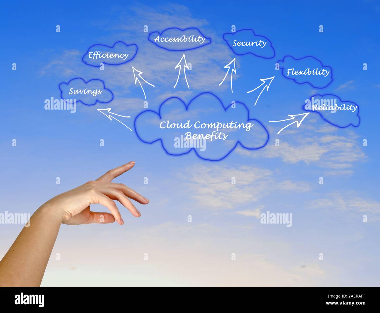 Cloud computing benefits hi-res stock photography and images - Alamy
