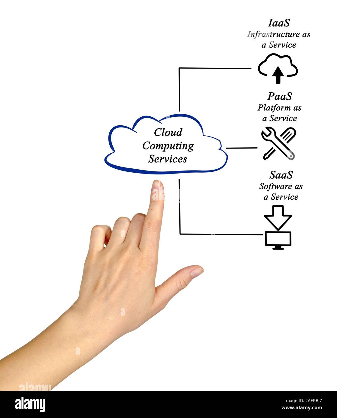 Cloud Computing Services Stock Photo