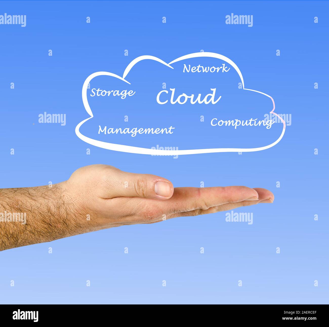 Cloud components Stock Photo Alamy