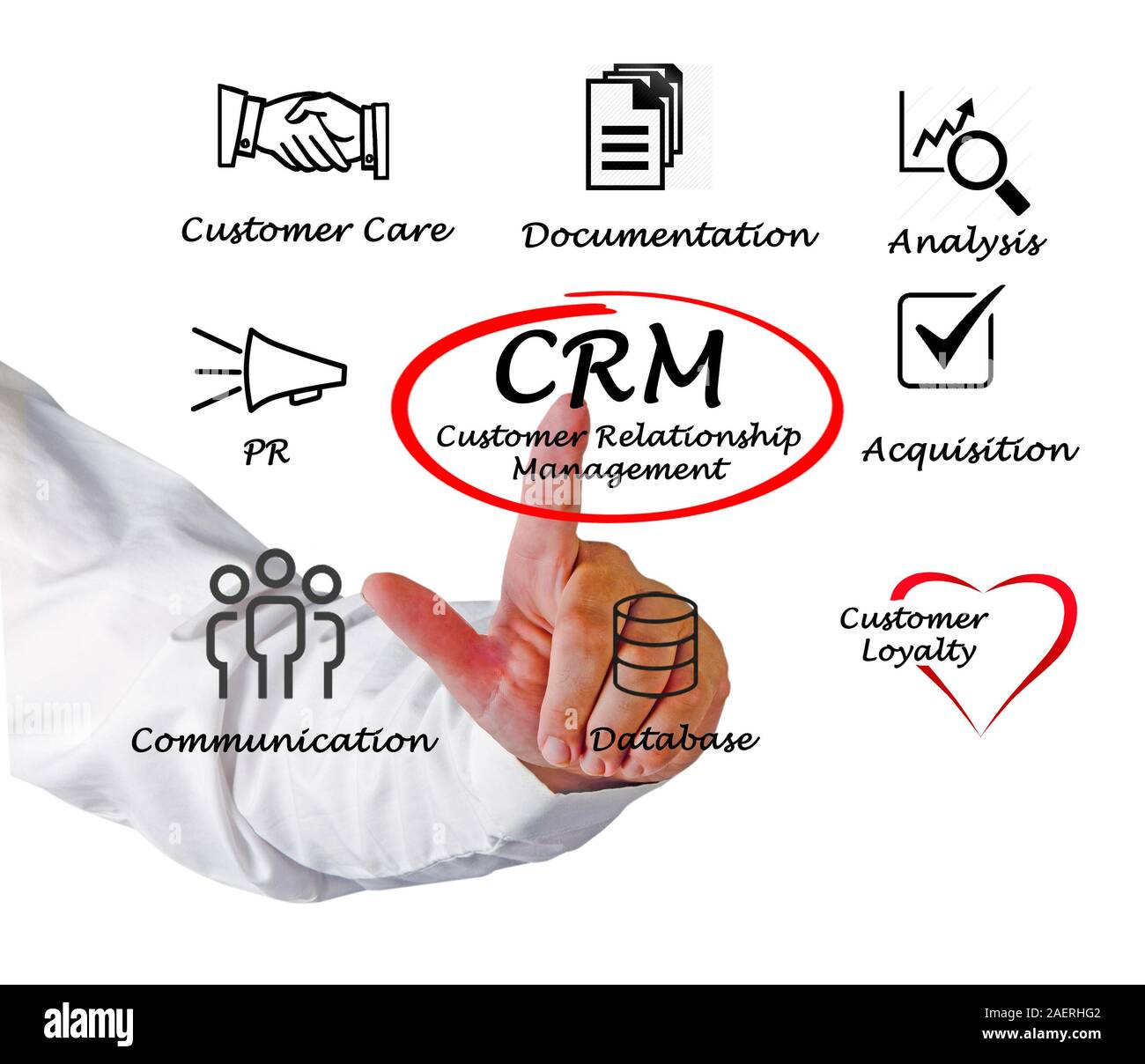 Customer Relationship Management Stock Photo Alamy