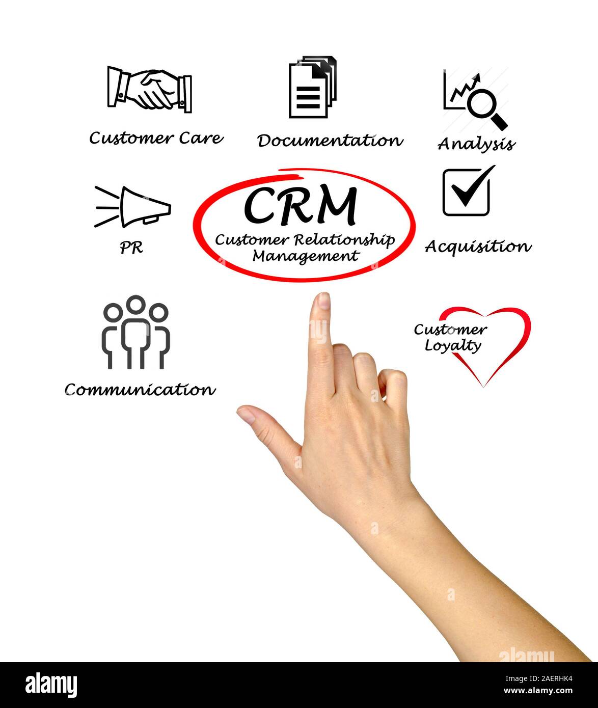 Customer acquisition management hi-res stock photography and images - Alamy
