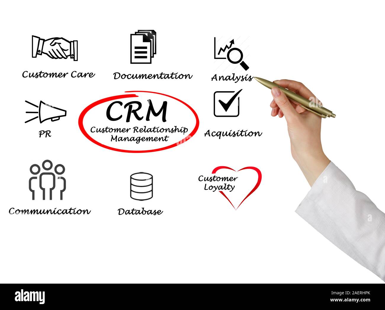 Customer Relationship Management Stock Photo Alamy