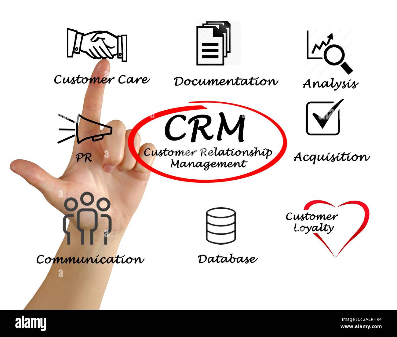 Customer Relationship Management Stock Photo Alamy
