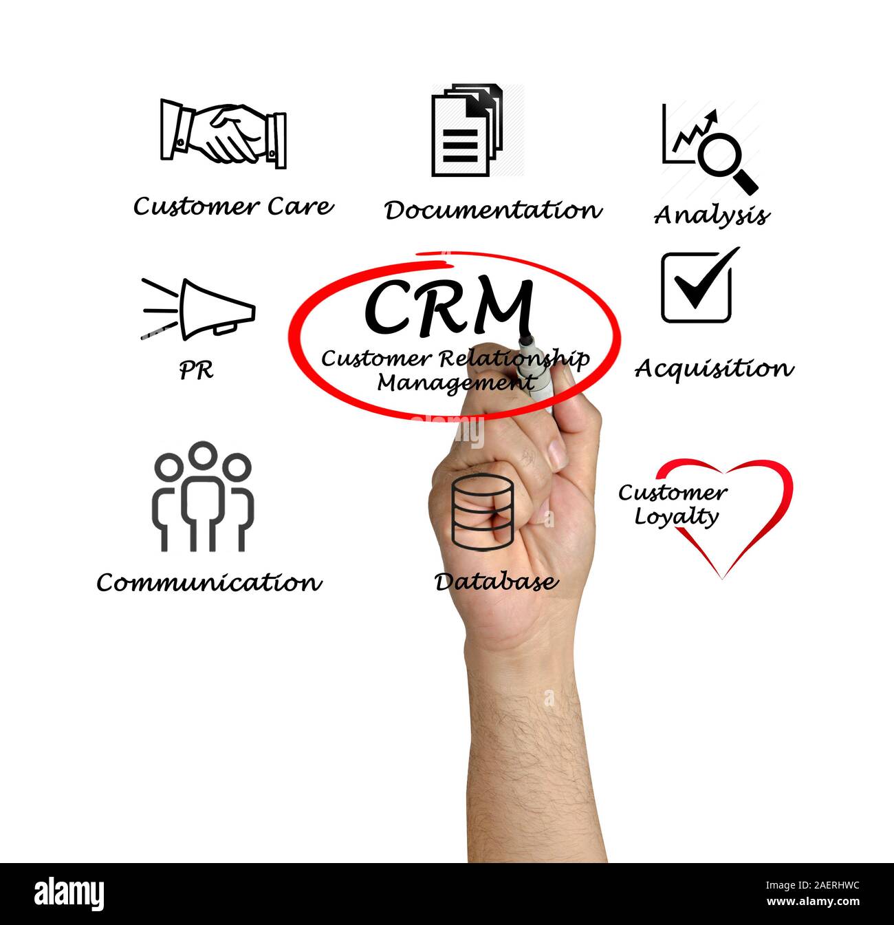 Customer Relationship Management Stock Photo Alamy