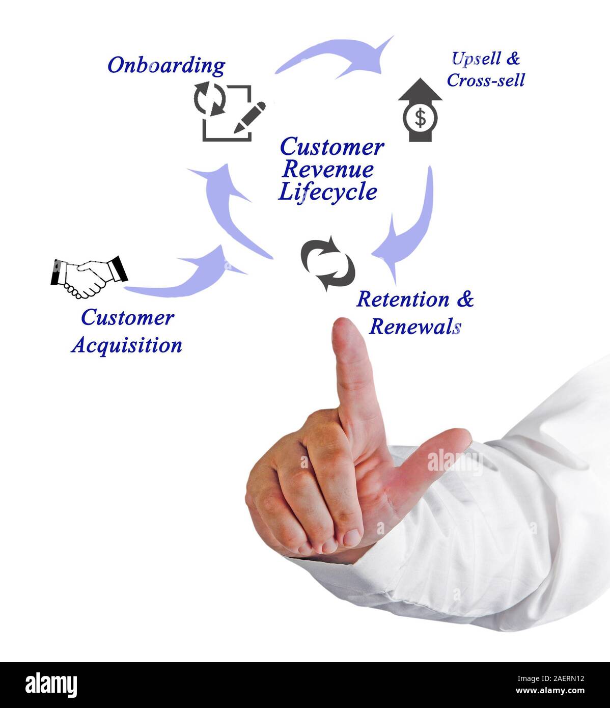 Diagram of Customer Revenue Lifecycle Stock Photo - Alamy