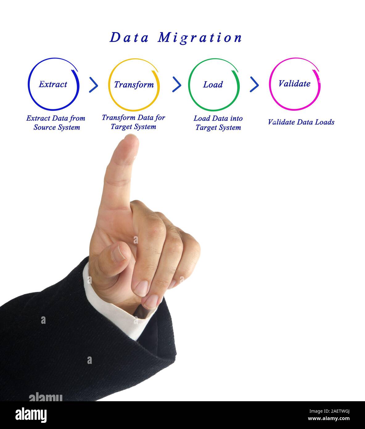 Data transformation method hi-res stock photography and images - Alamy