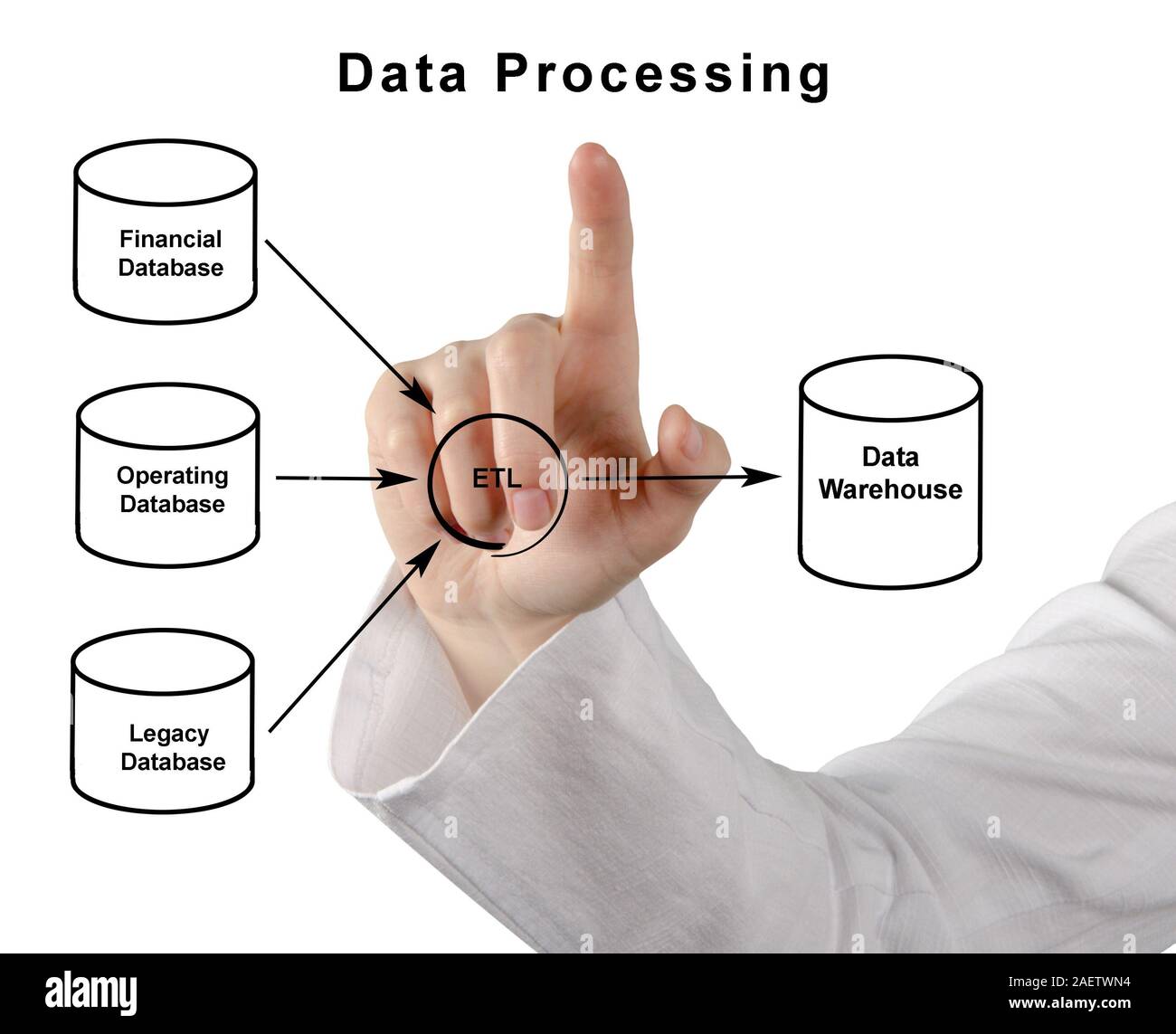 Diagram of data processing Stock Photo - Alamy