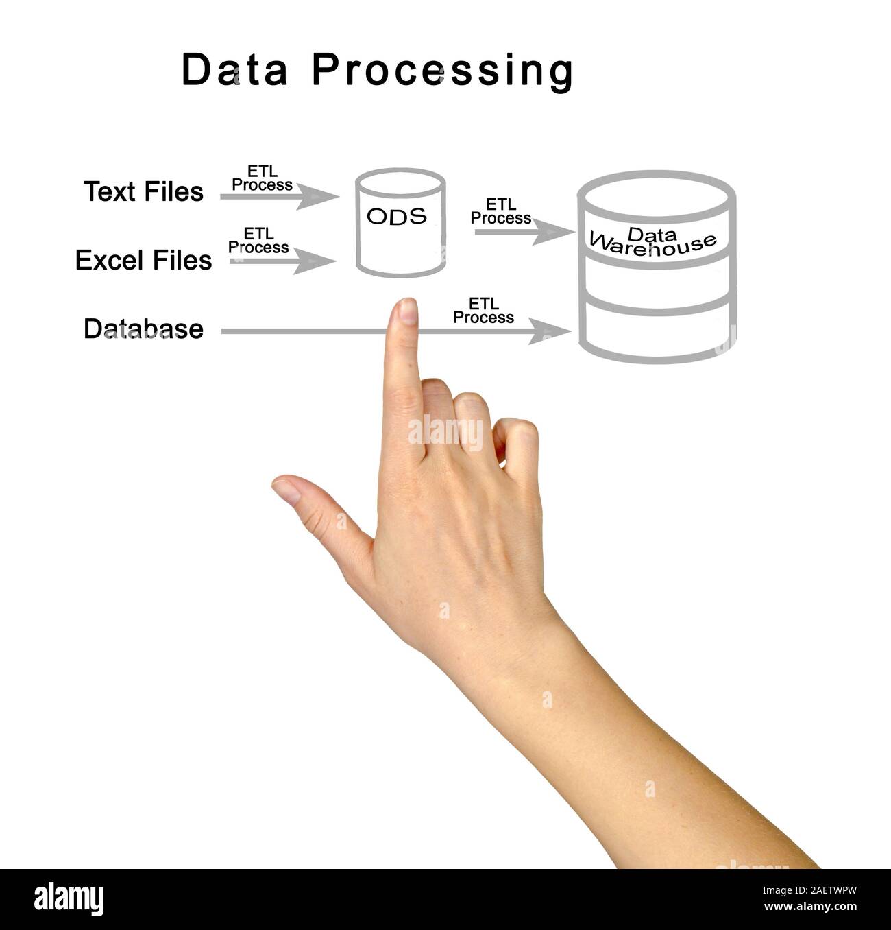 Operational data store hi-res stock photography and images - Alamy