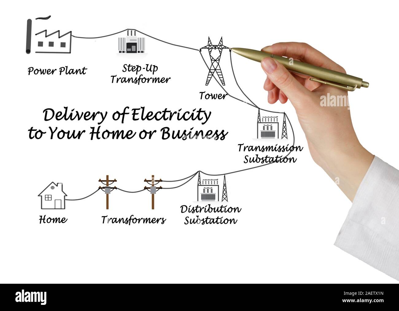 Diagram of Delivery of Electricity Stock Photo Alamy