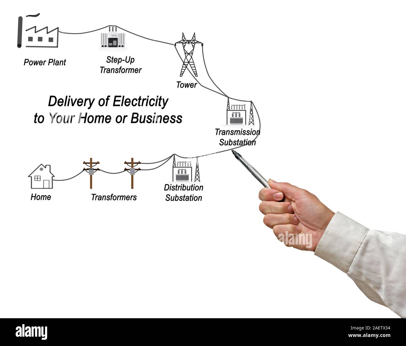 Diagram of Delivery of Electricity Stock Photo Alamy