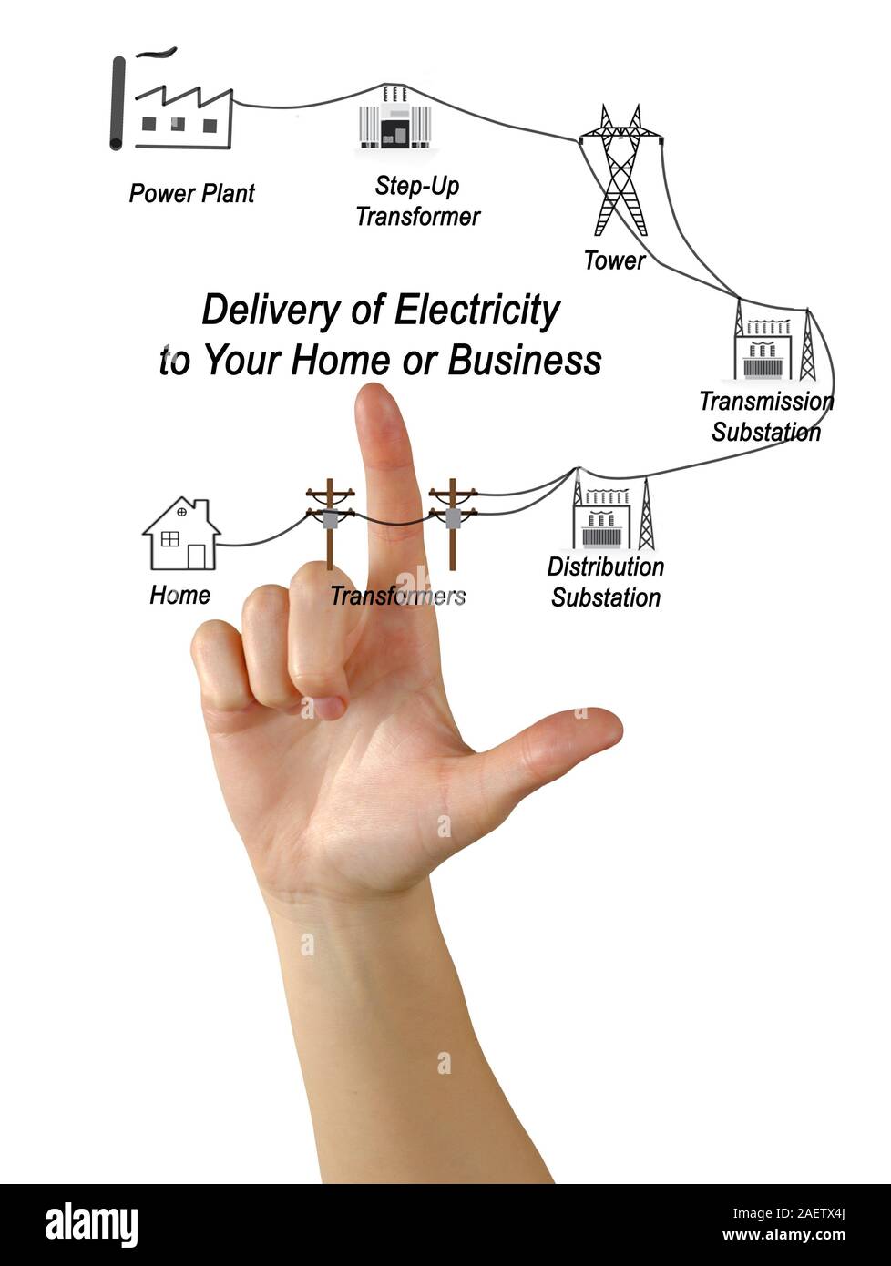 Diagram of Delivery of Electricity Stock Photo Alamy